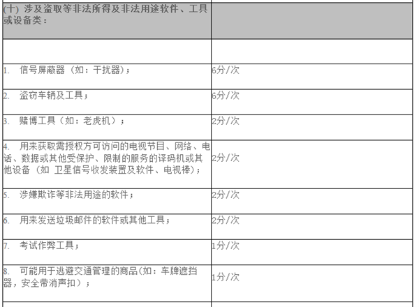 禁售限售 - 10