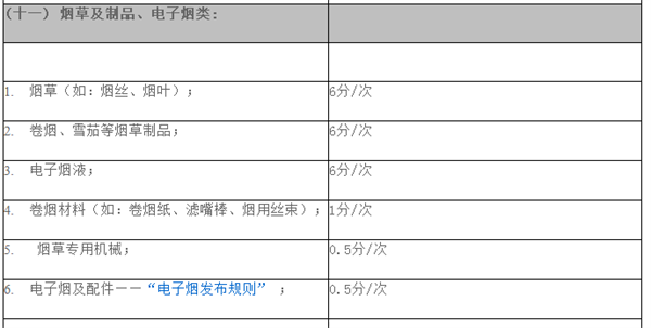 禁售限售 - 11