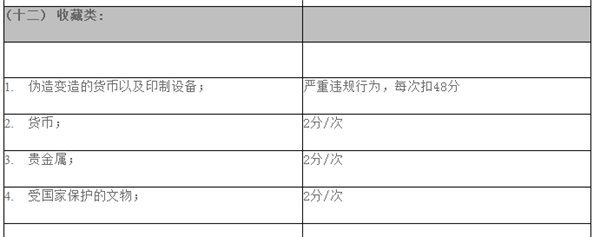 禁售限售 - 12