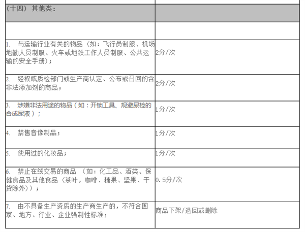 禁售限售 - 14