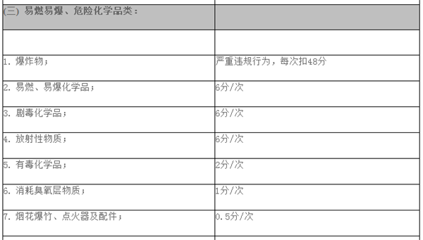 禁售限售 - 3