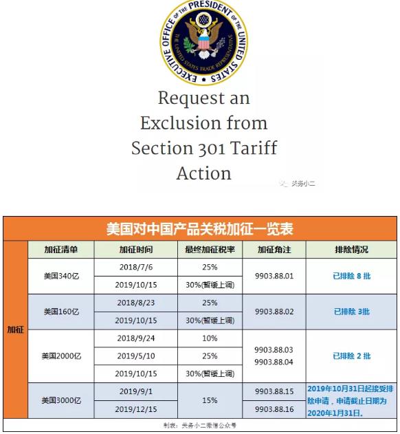 美国对中国产品关税加征一览表