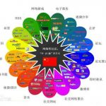 SEO优化通用技巧教程百问百答（81~100）