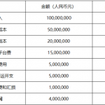 跨境电商实战经验分享：卖家该如何做好财务规划做好盈利